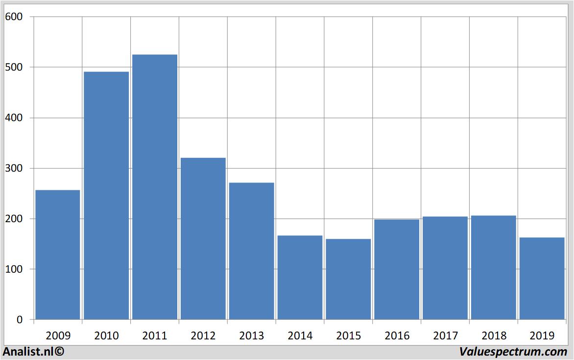 stock analysis cairnenergy