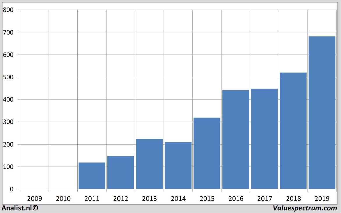 stock price chr.hansen