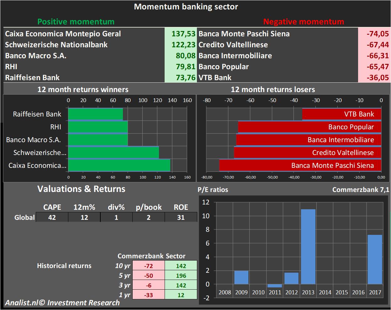 equity research 