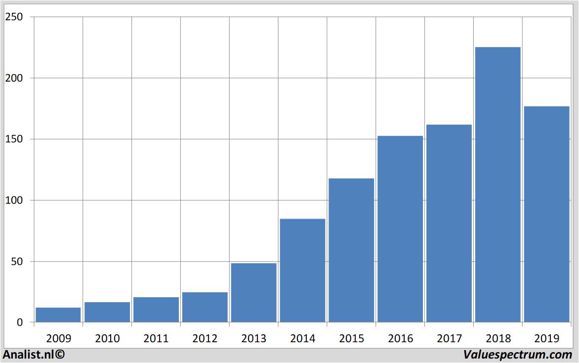 stock graphs constellationbrands