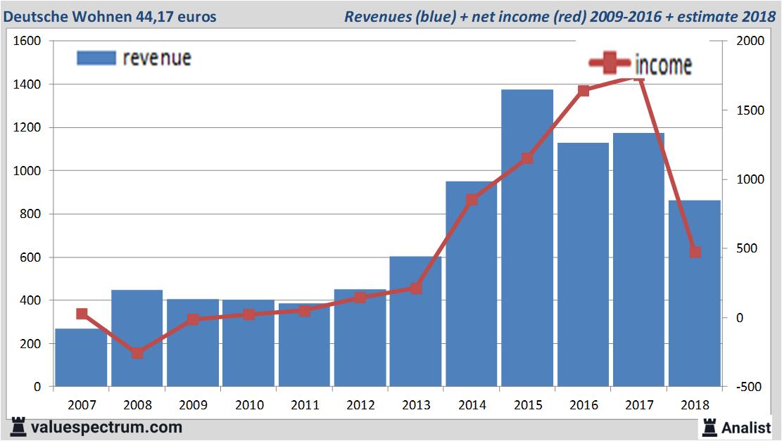 stock graphs