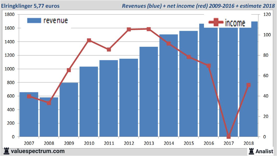 equity research