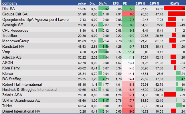 equity research