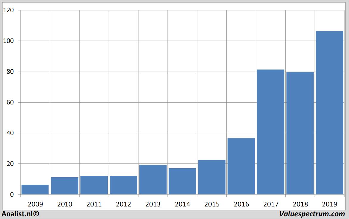 stock graphs galapagos