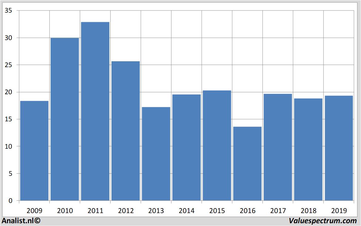 stock analysis hhla