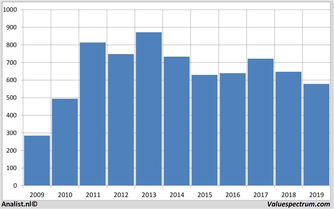 stock price johnwoodgroup