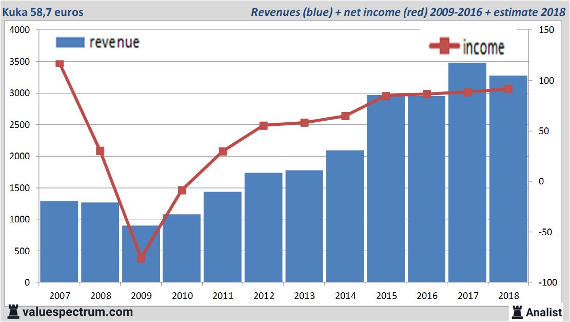 stock graphs