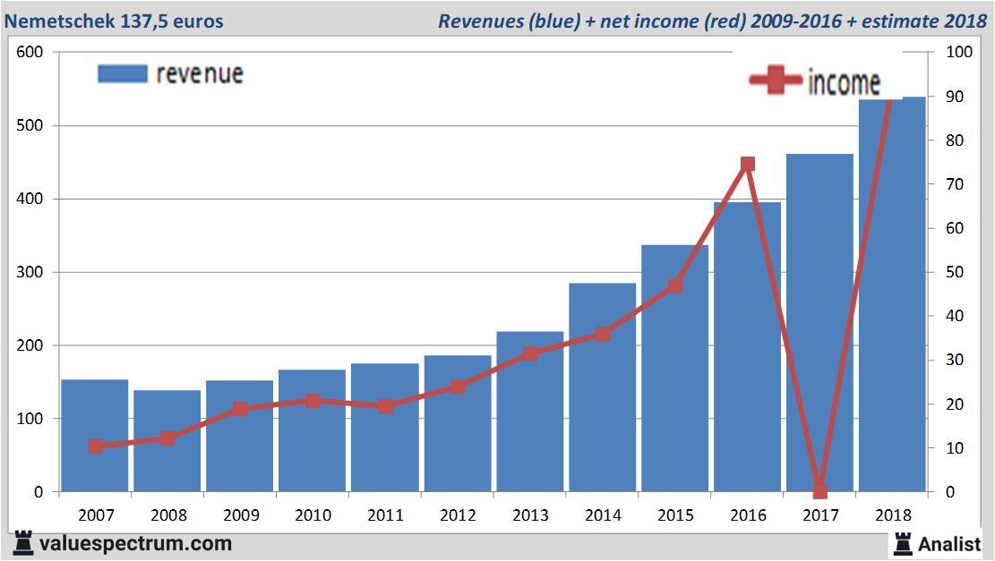 equity research