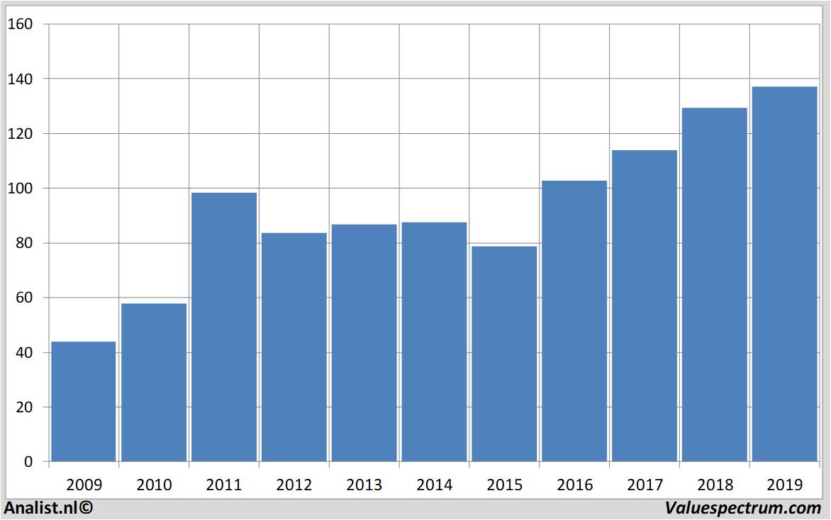 stock prices pfeiffervacuum