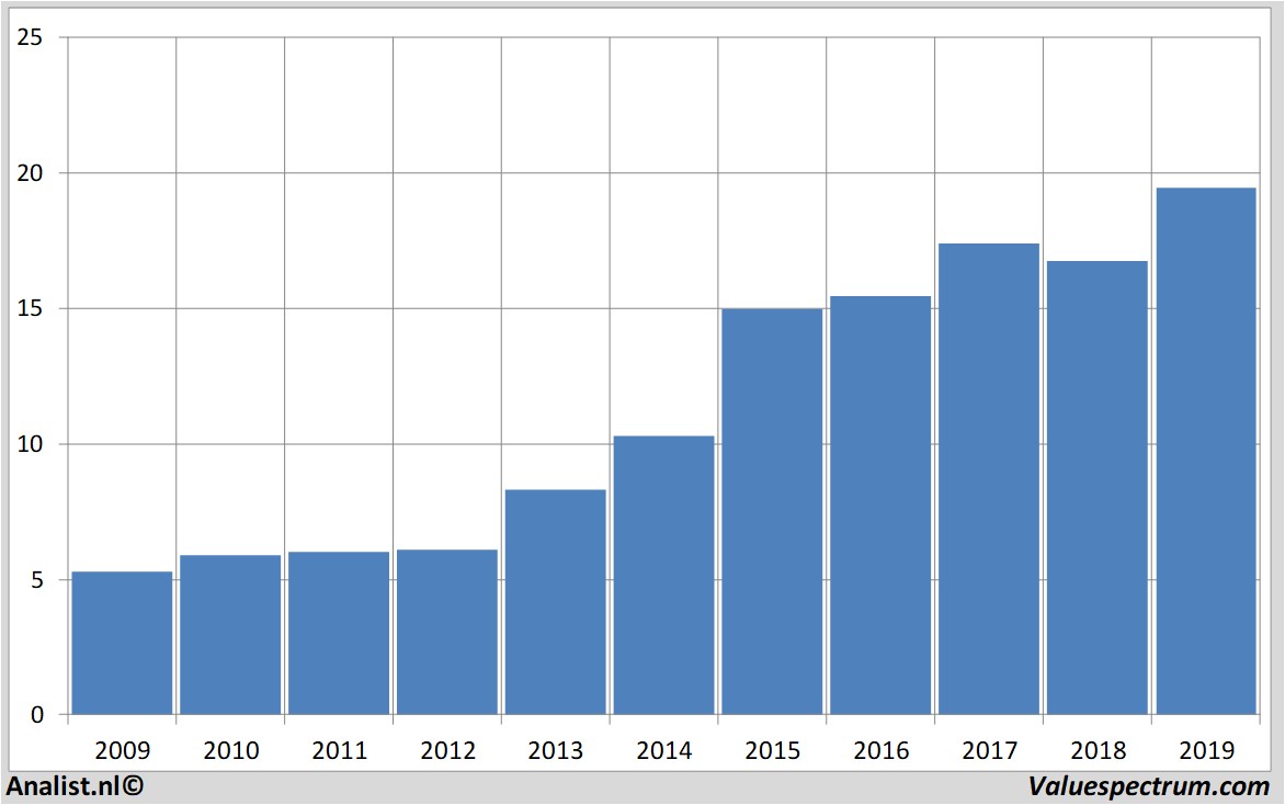 stock analysis relx