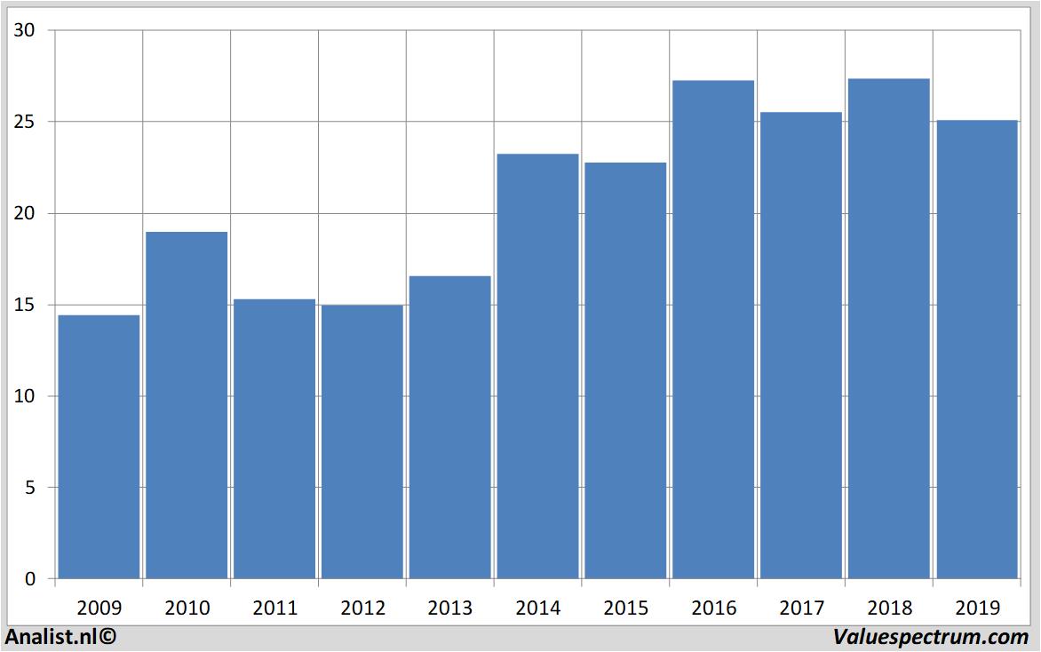 stock prices rhoen-klinikum