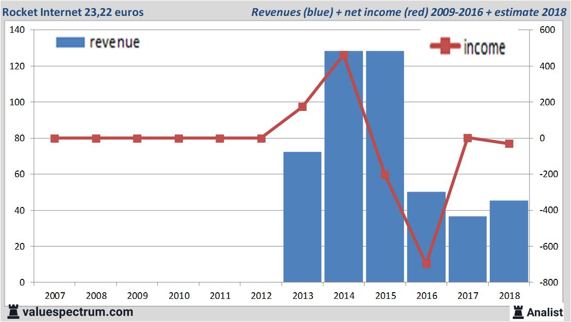 equity research