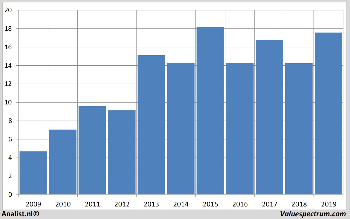 stock price steelcaseinc