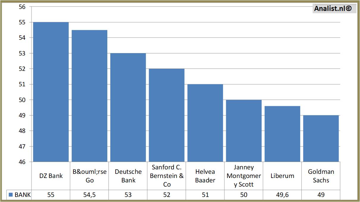 historical stocks