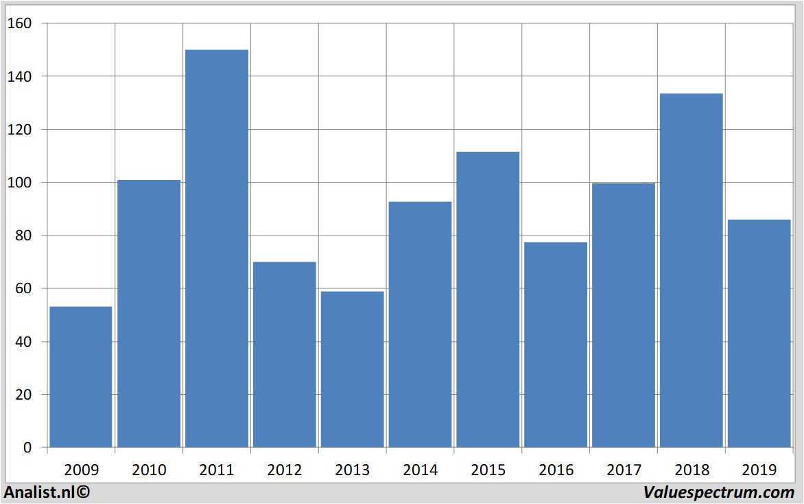 stock price wackerchemie