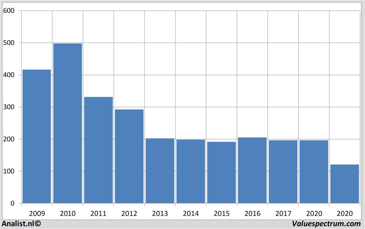 fundamental data cairnenergy