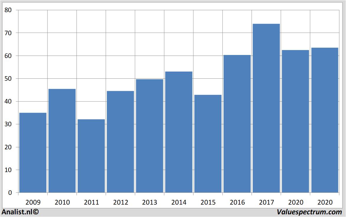 stock price citigroup