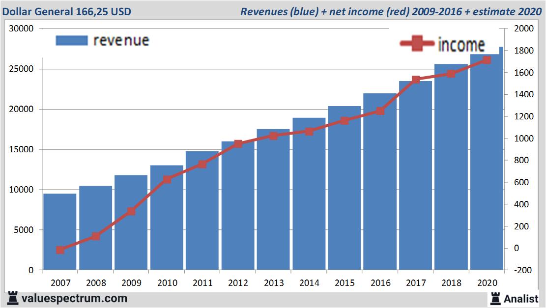 equity research