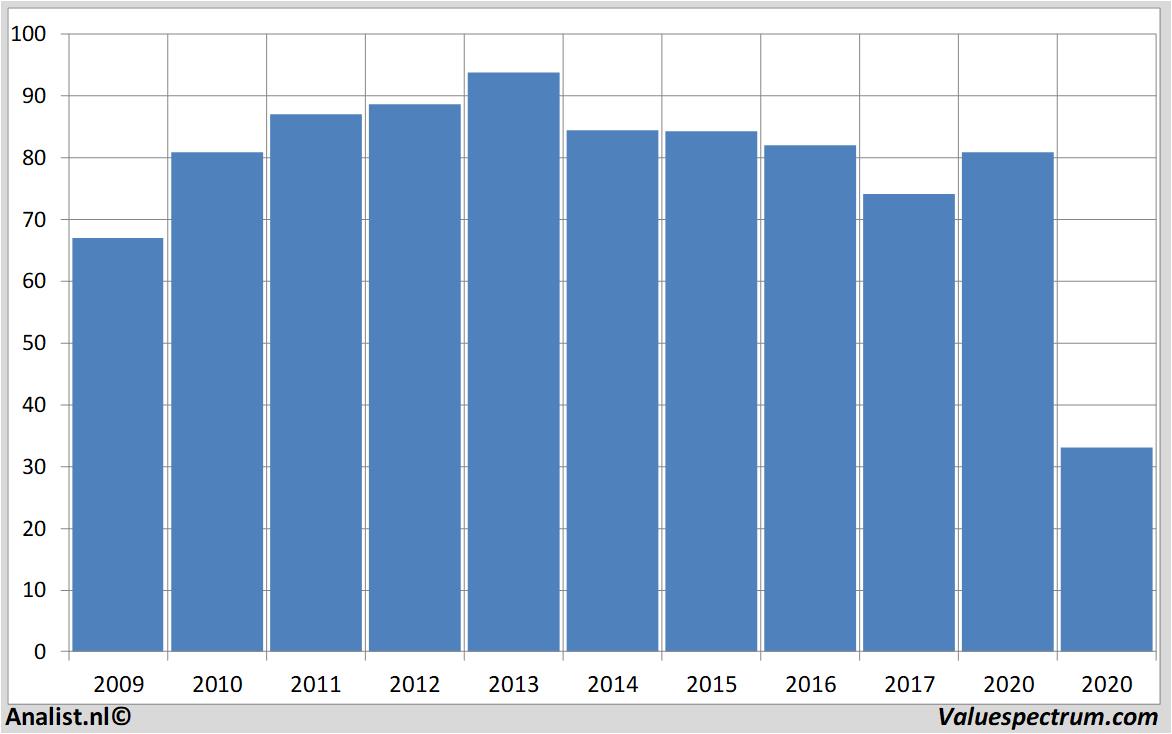 stock exxonmobil