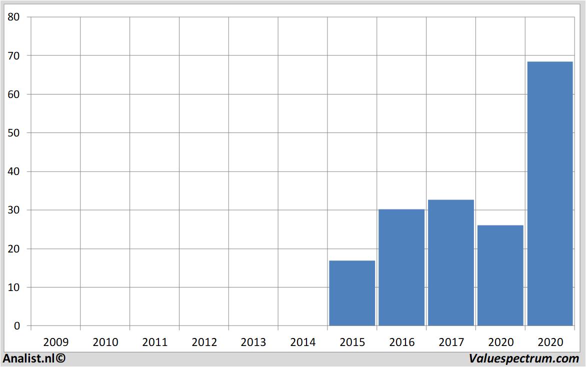 fundamental research hapag-lloyd