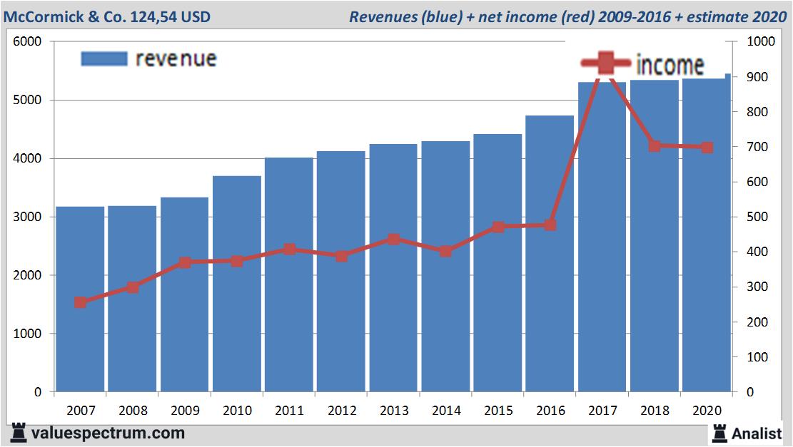 equity research