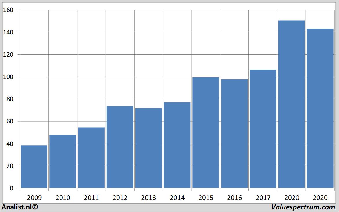 equity research mccormick&co.