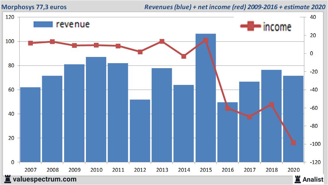 equity research