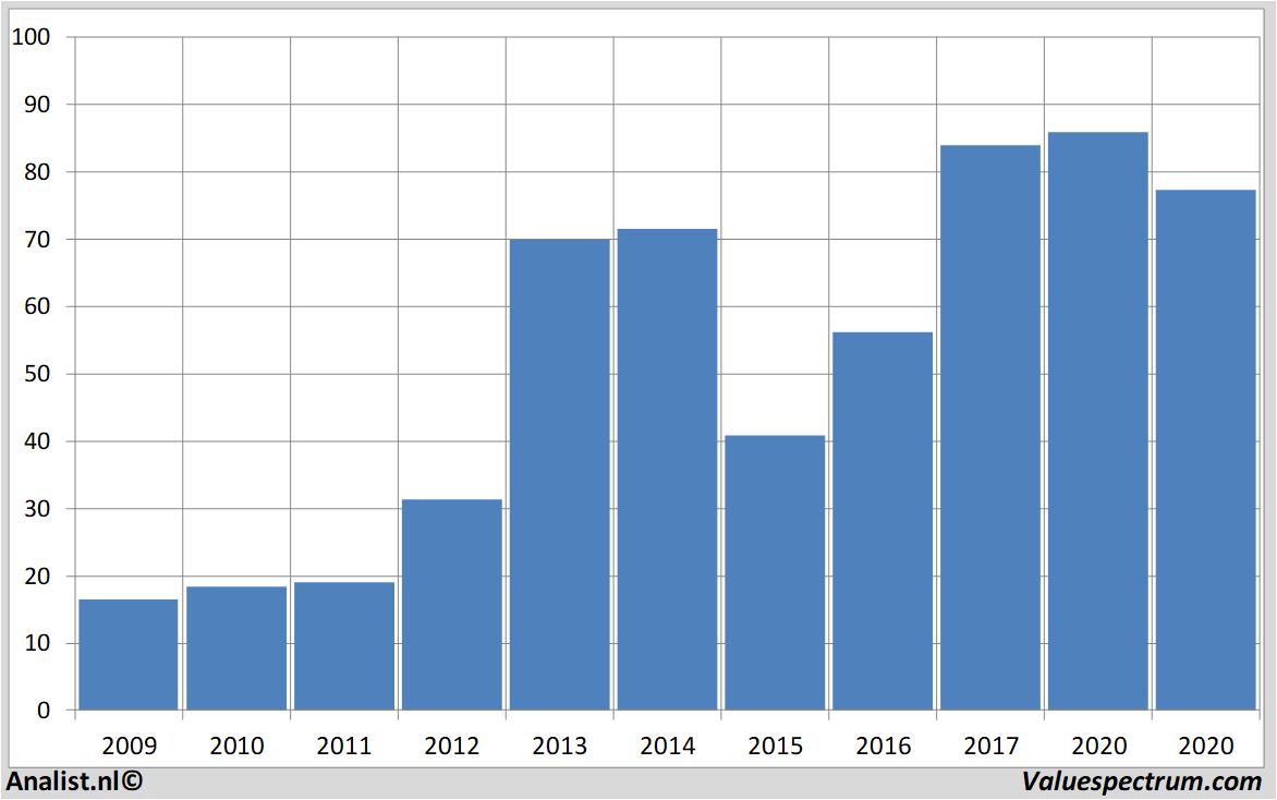 equity research morphosys