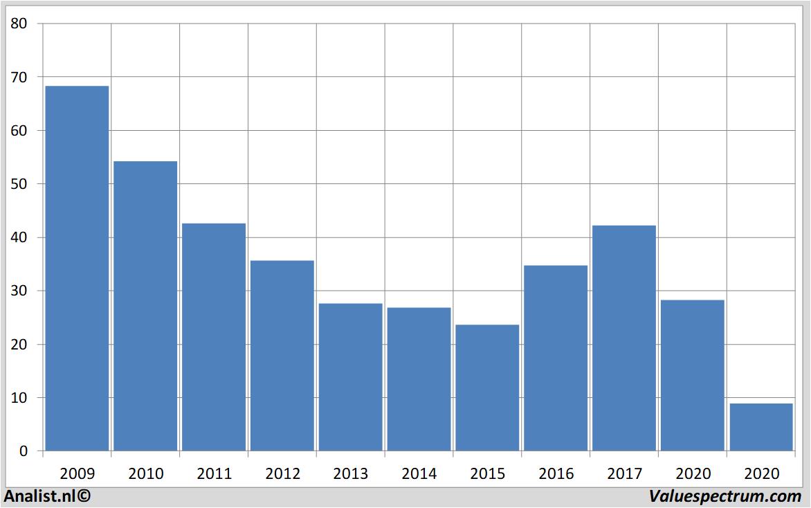 stock prices salzgitter