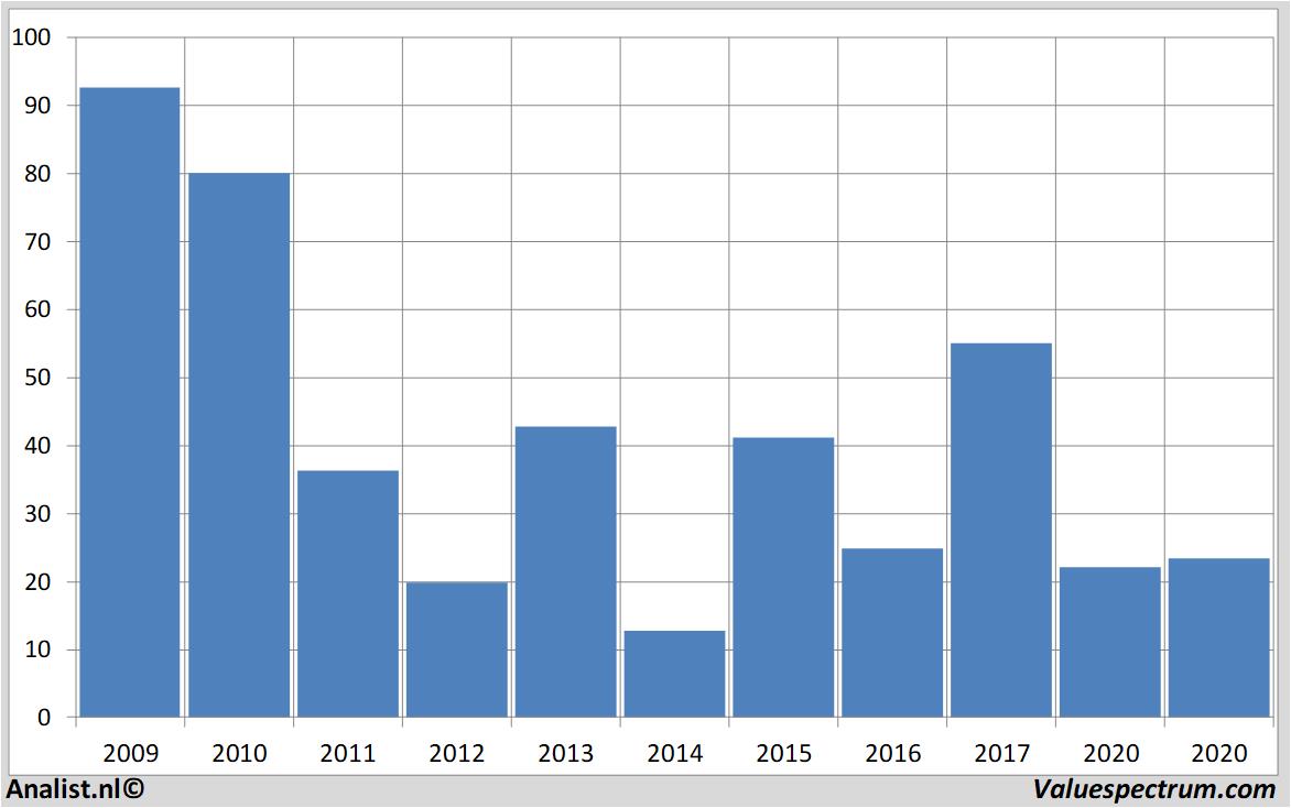 stock price smasolar