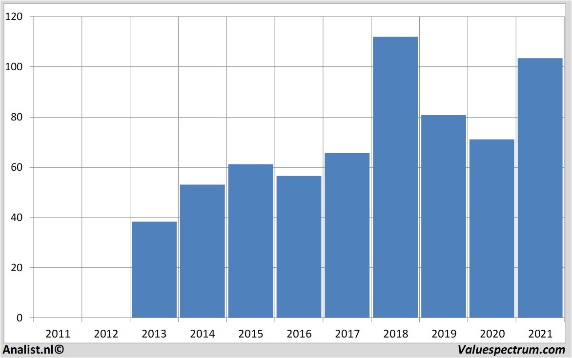 equity research abbvie