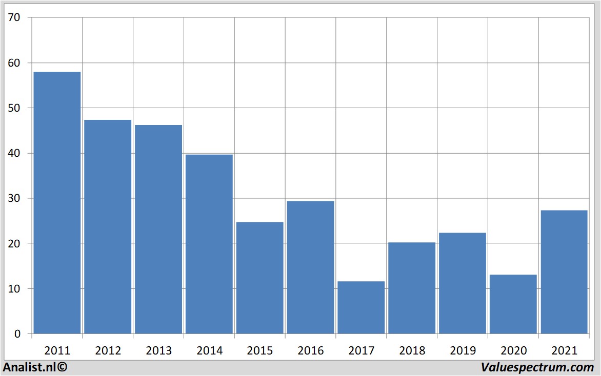 stock analysis abercrombie&fitch