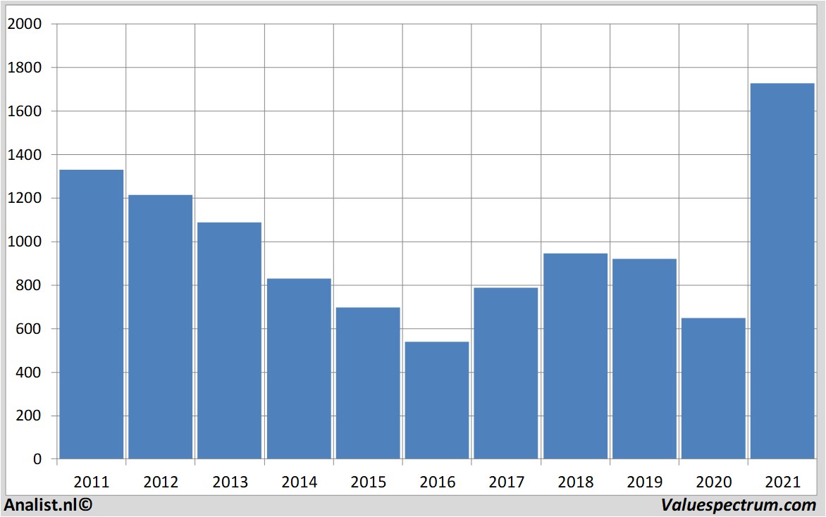 equity research antofagasta