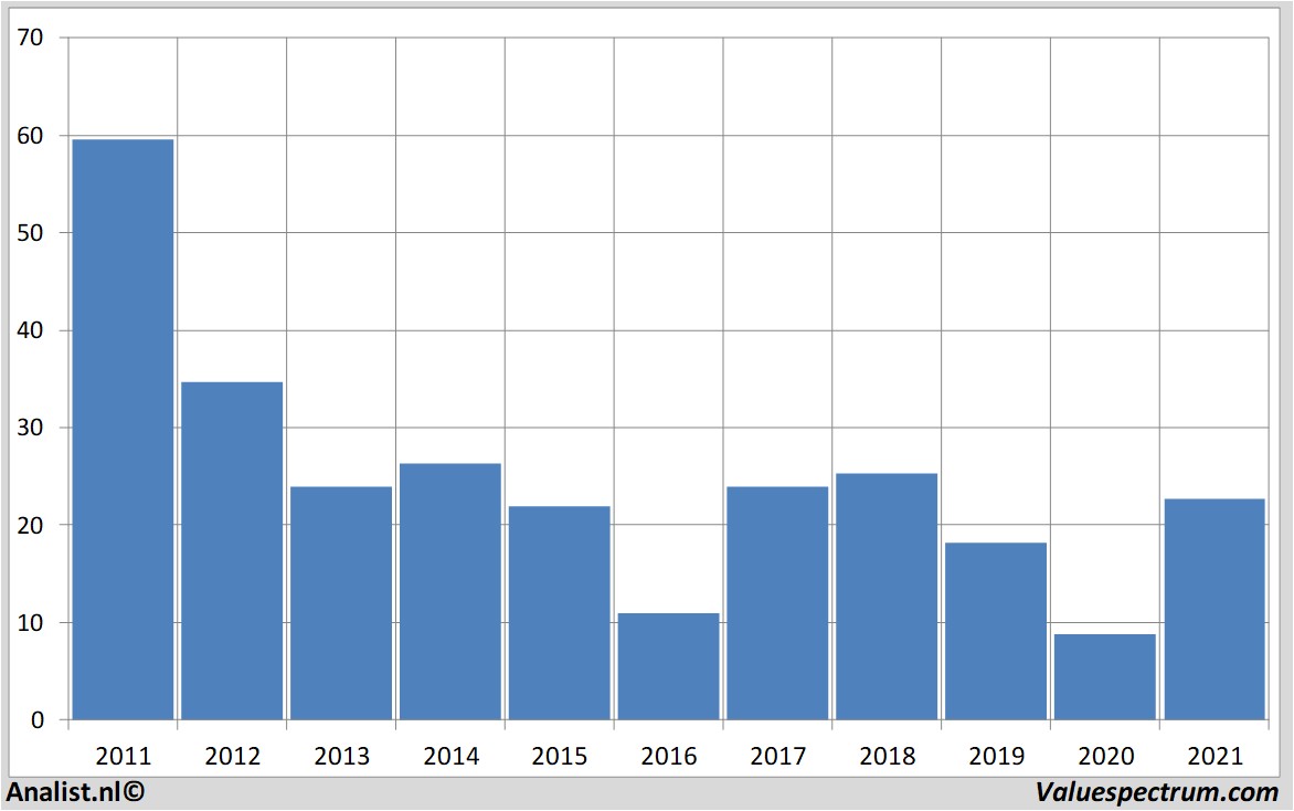 stock graphs arcelormittal