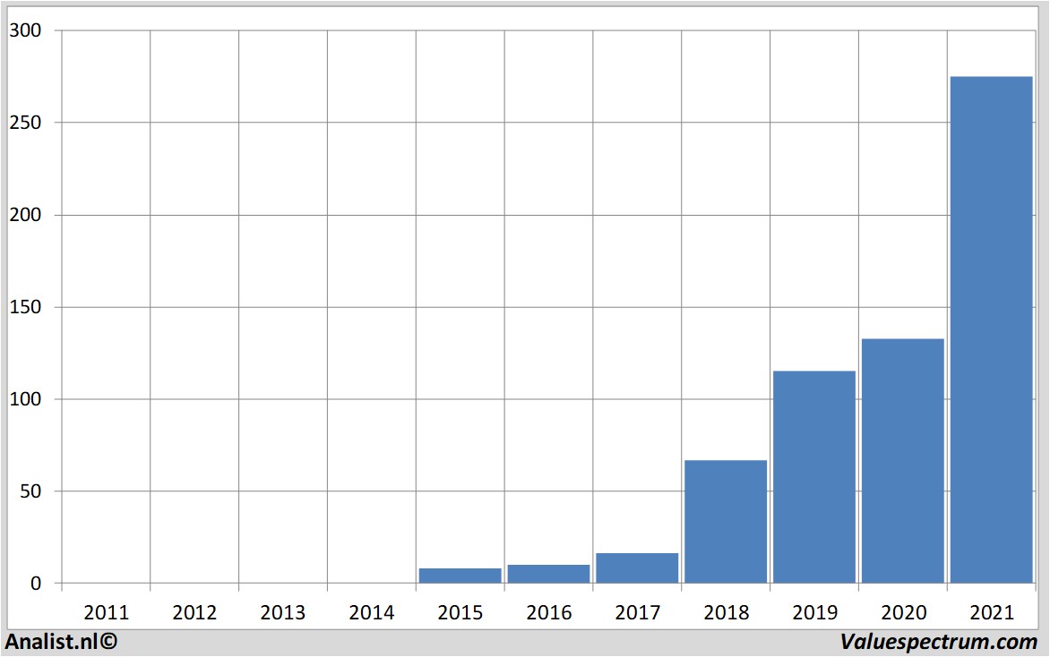 historical stocks argen-x