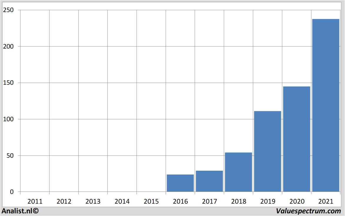 stock prices atlassiancorporationplc