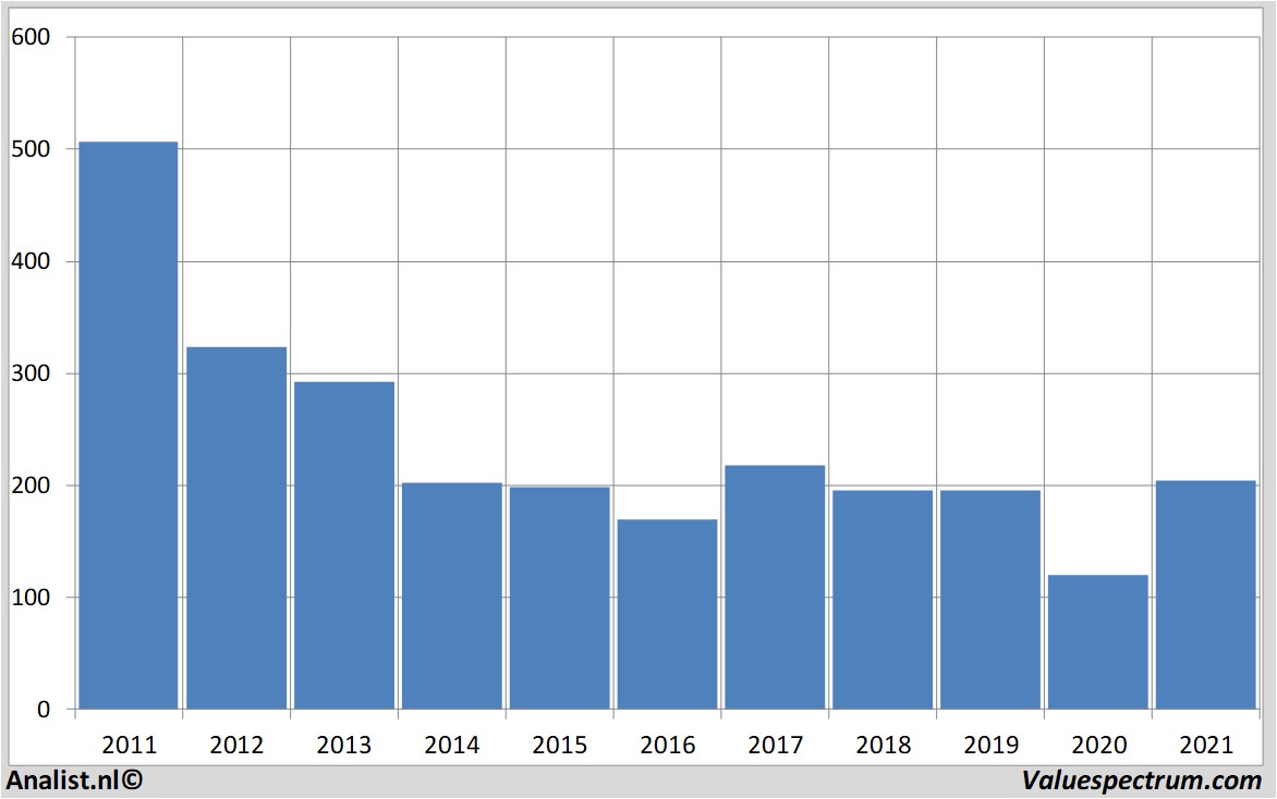 equity research cairnenergy