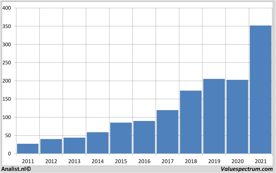 fundamental research cintas