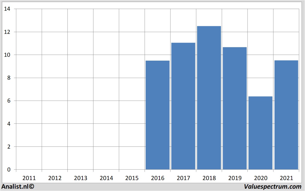 financial analysis deutschepfandbriefpbb