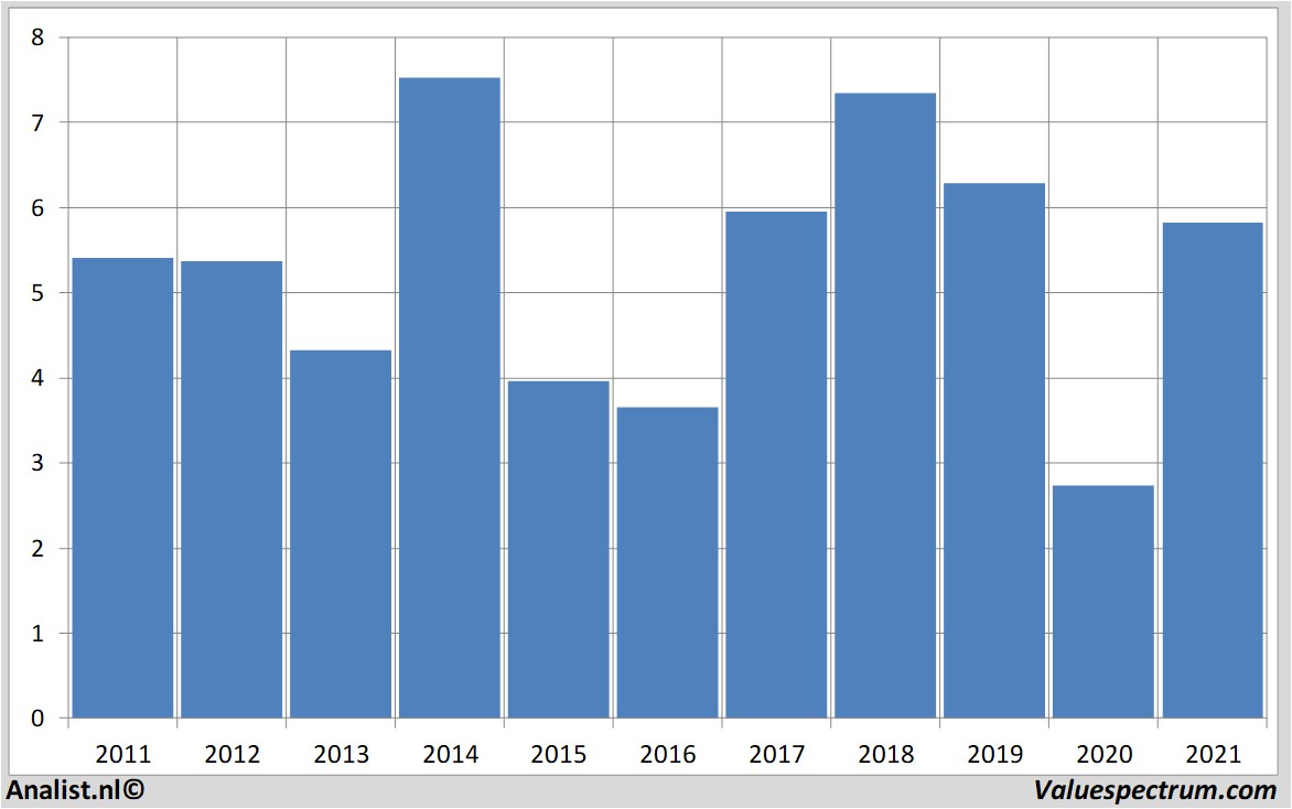 stock prices deutz