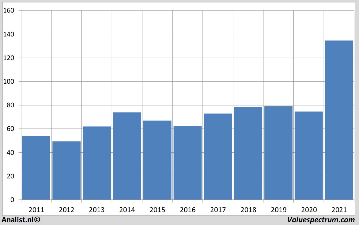 stock prices eaton