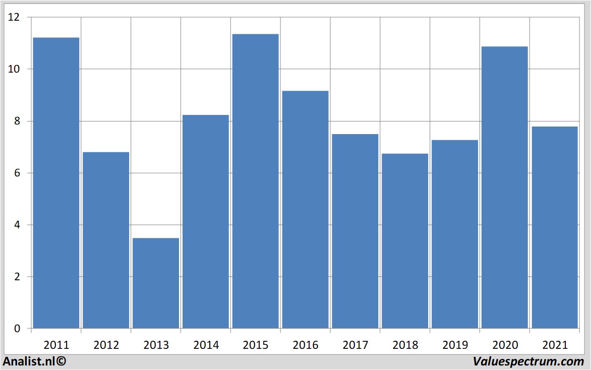 historical stocks euronav