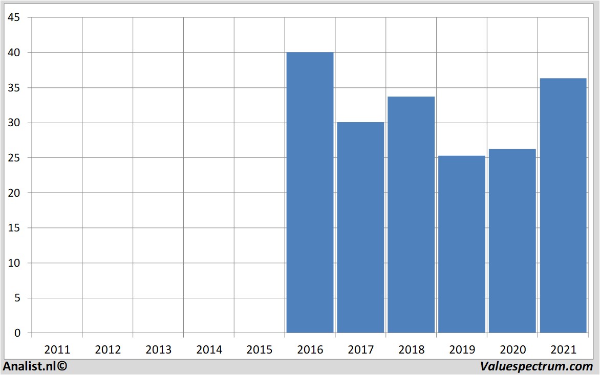 stock price flowtraders