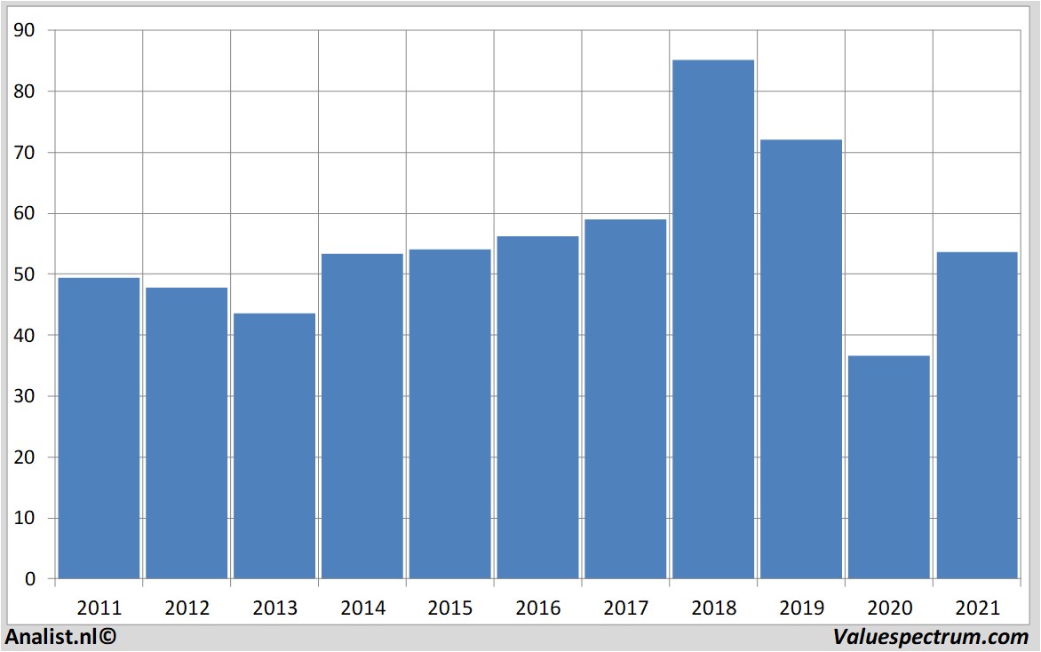 fundamental research fraport