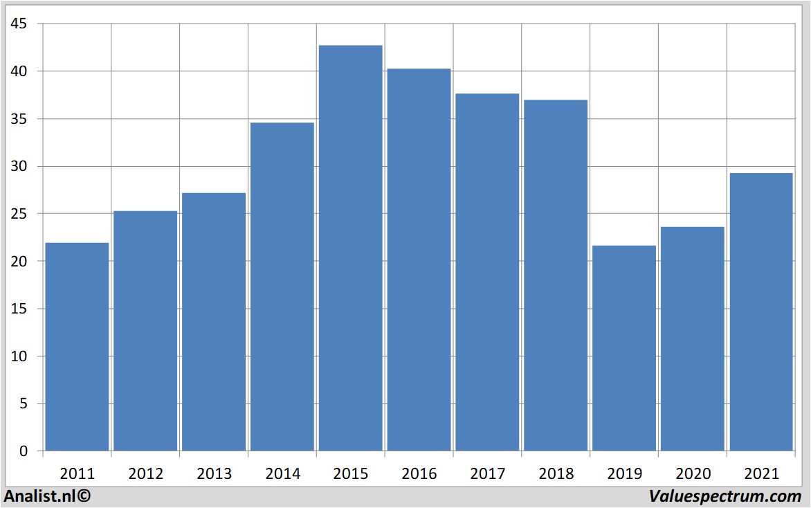 equity research geagroup