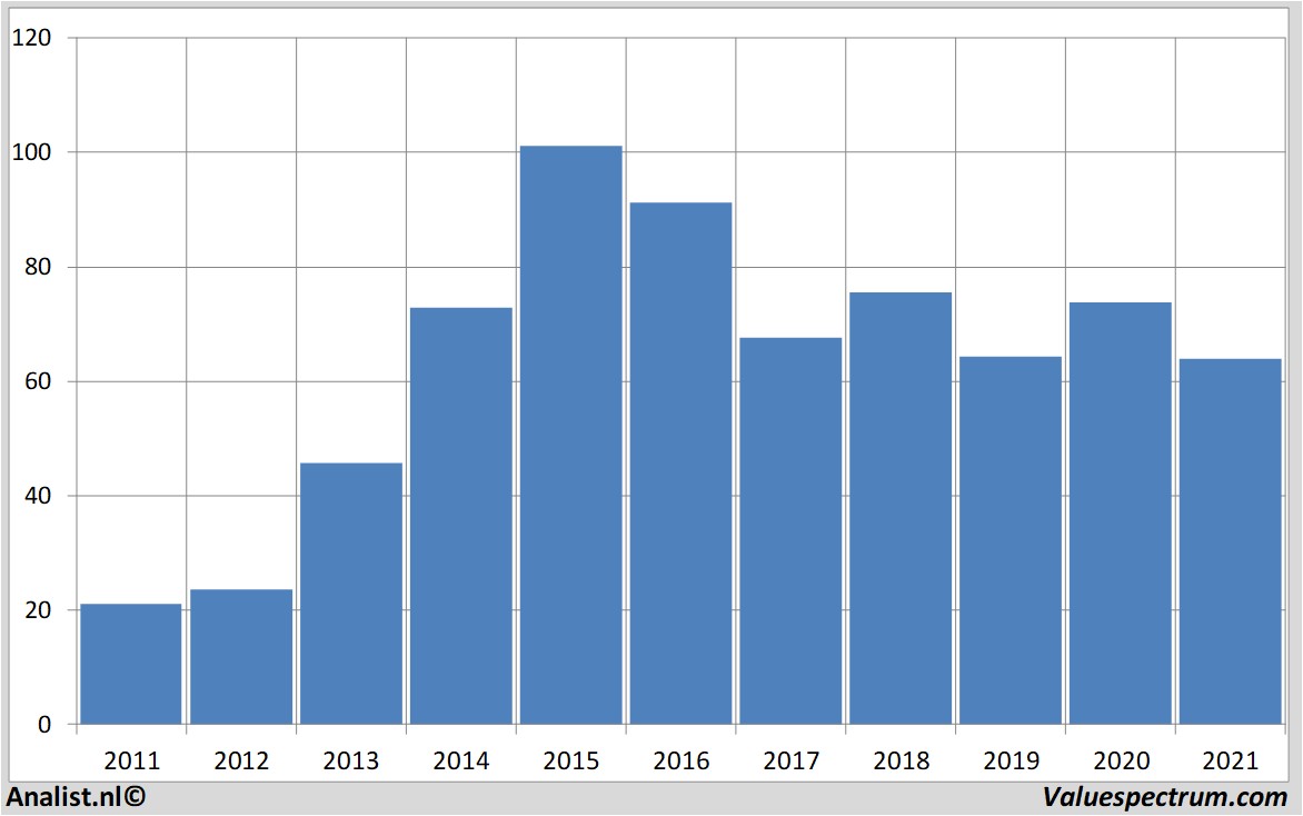 stock prices gileadsciences