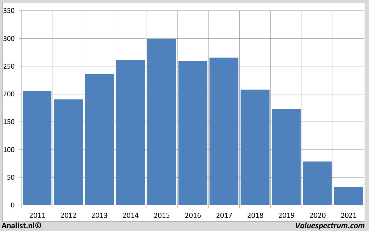 stock hammerson