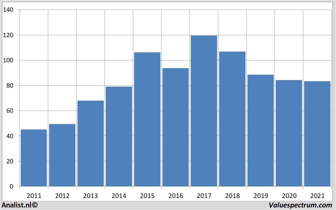 stock prices henkel