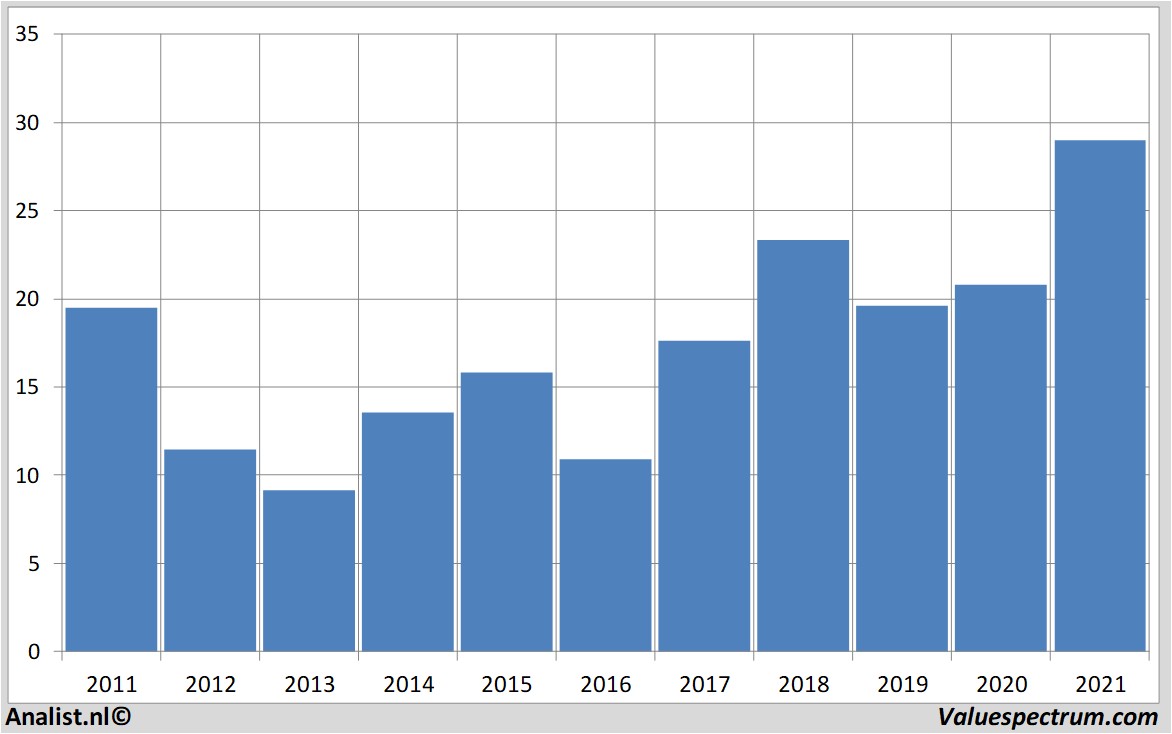 fundamental research hewlettpackard