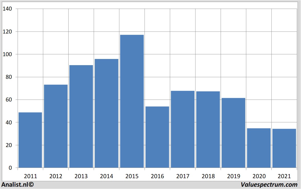 stock prices hugoboss